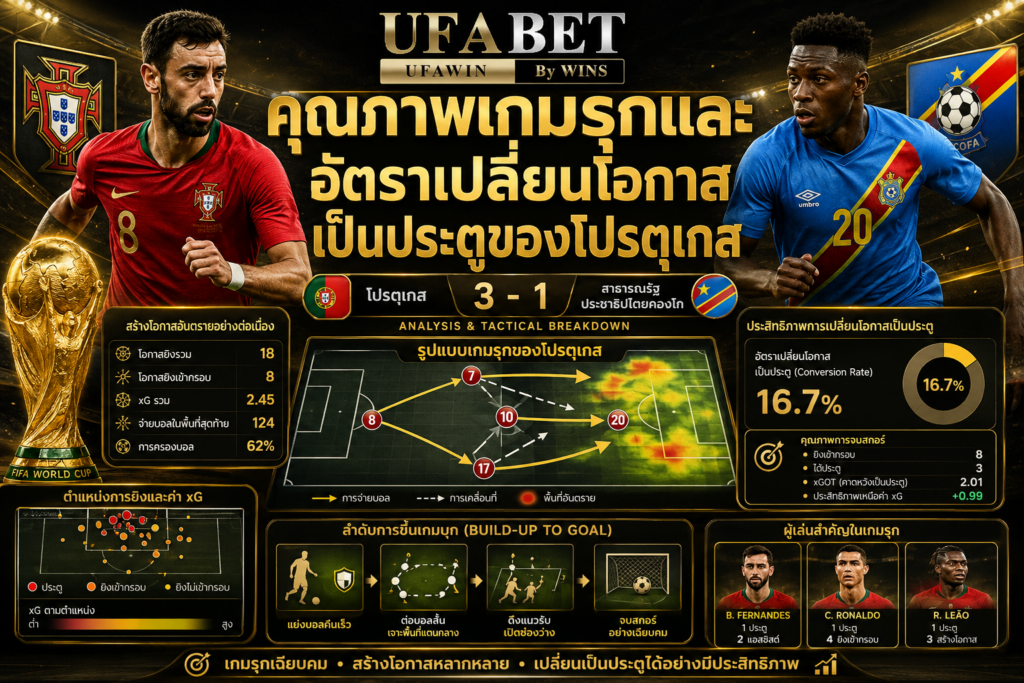 คุณภาพเกมรุกและอัตราเปลี่ยนโอกาสเป็นประตูของโปรตุเกส