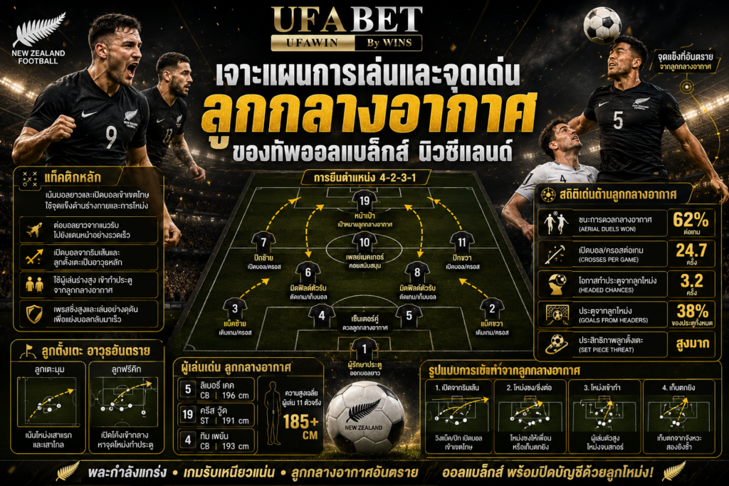 เจาะแผนการเล่นและจุดเด่นลูกกลางอากาศของทัพออลแบล็กส์ นิวซีแลนด์