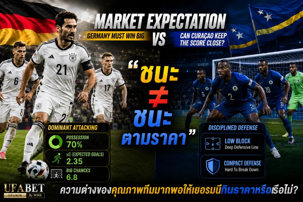 เยอรมนี vs กูราเซา